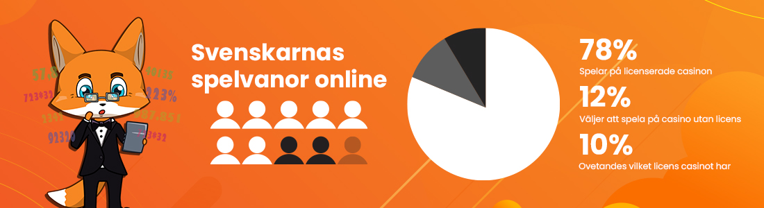 Så spelar svenskar på nya casino i mobilen