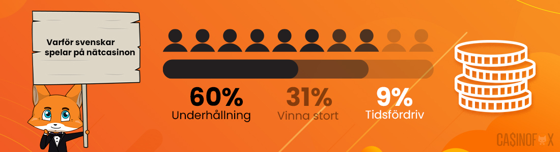 Anledningar till att spela på nya casinon